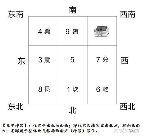 振宅|姜群：阳宅大全八宅真诀，震宅坐宫吉凶讲解